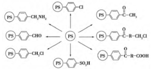 Structure of Polystyrene Microspheres ( PS Microspheres)